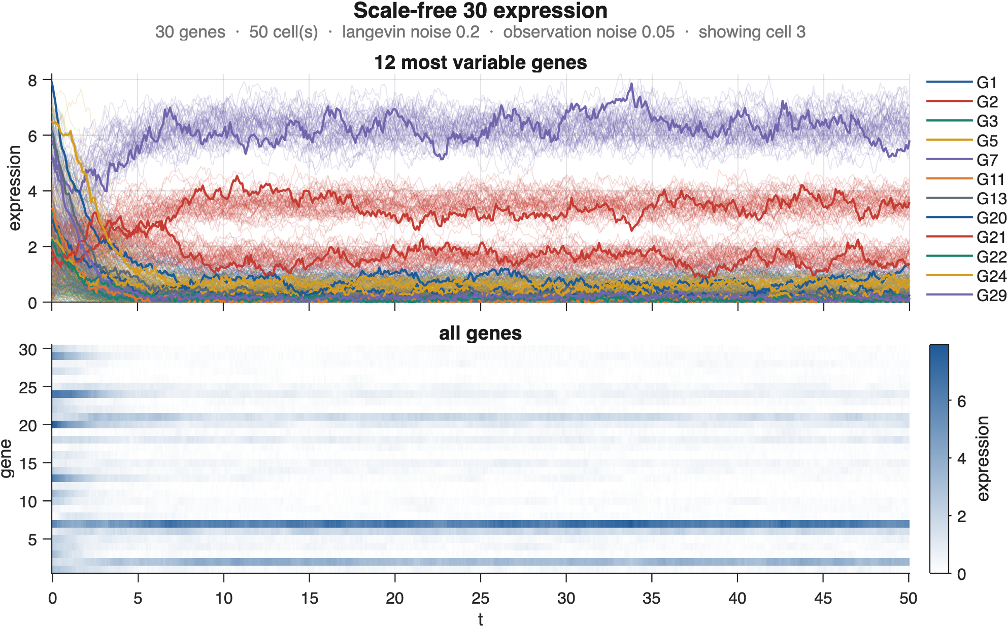 Recipe 1 output: one cell of the benchmark dataset with the other cells behind it.